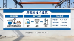 绿园本地工厂讲解：说一遍公路压浆料和铁路压浆料的区别
